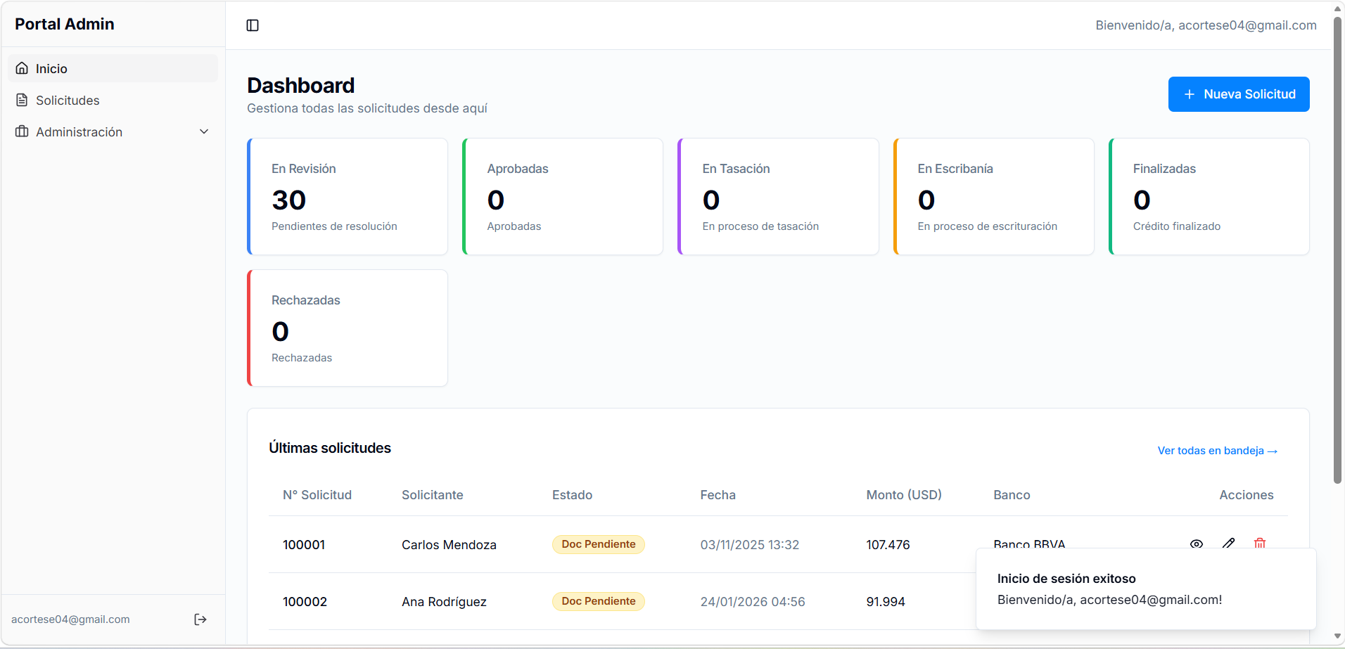 Dashboard operativo de CrediXOne