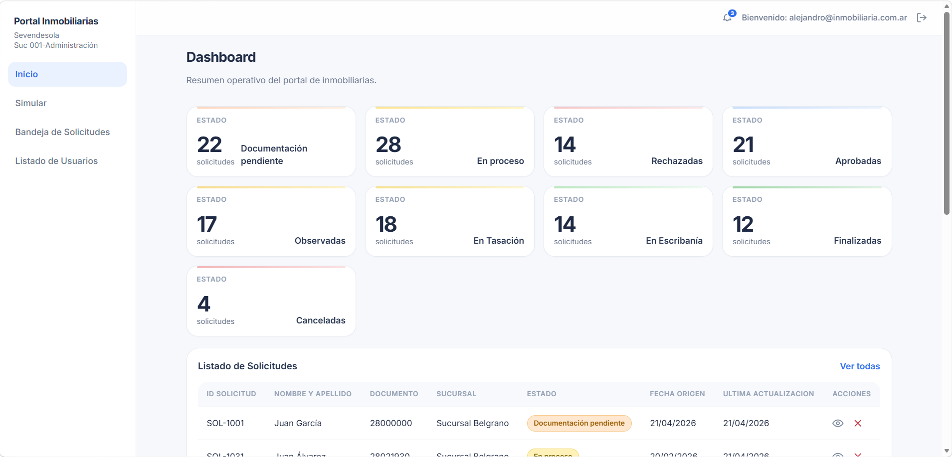 Dashboard del portal inmobiliaria