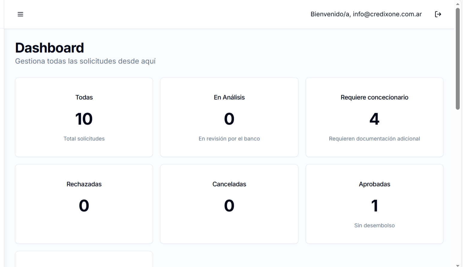 Dashboard de la plataforma